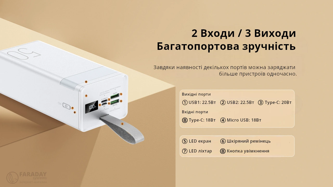 Ілюстрація. Технічні характеристики та види портів в повербанку remax RPP-320 